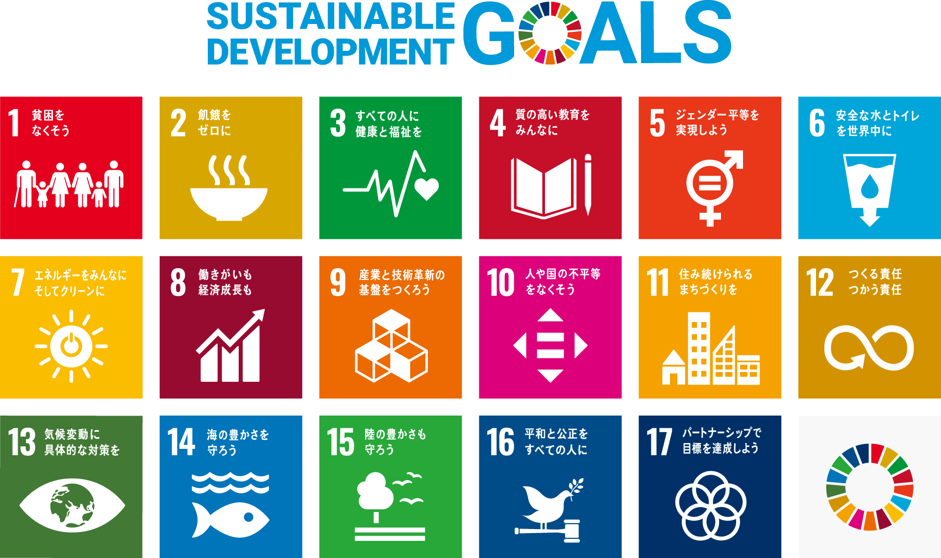 SDG'sのポスター